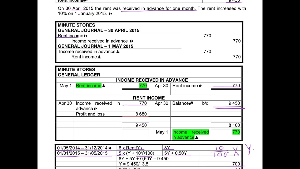 14. Adjustment for  income received in advance