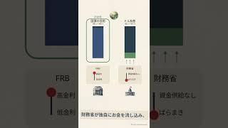 トランプは財務省とFRBでどうやってお金を増やすのか？