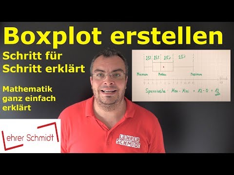 Create a boxplot | Step by step - easily explained | Lehrerschmidt
