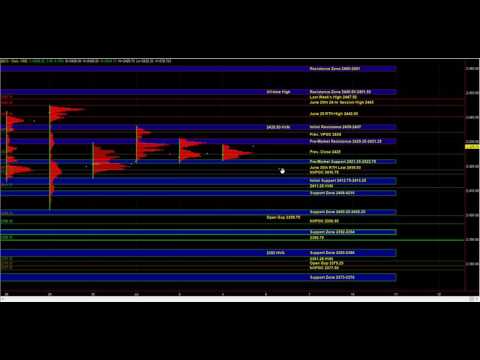 07/05/2017 E-mini S&P 500 Futures Key Support / Resistance Zones & Trade Plan