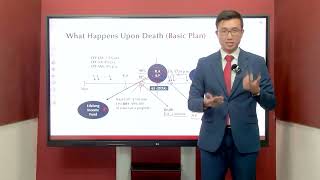CPF LIFE Standard, Basic or Escalating Plan: Which Should You Choose
