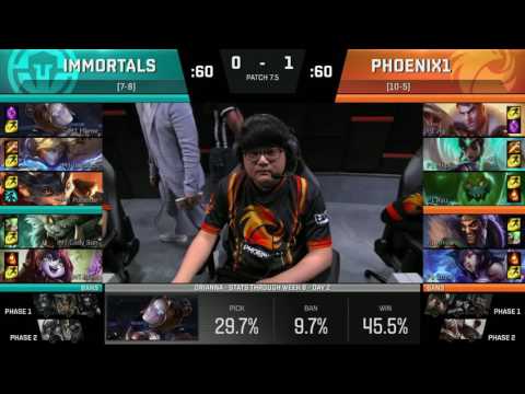 Highlights  NA LCS Spring 2017 P1 vs IMT  Week 8 Day 3