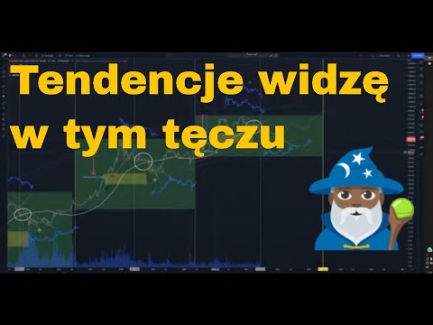 Rygielski Czaruje Analizą techniczną