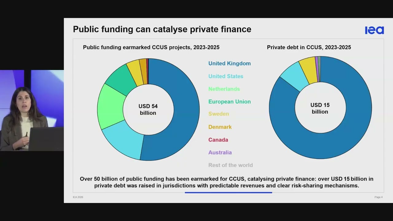 Financing CCUS at scale: how to mobilise private capital