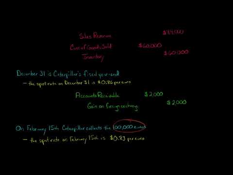 Foreign Exchange Gain or Loss advanced