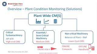 ReO “Evolution” in the context of BoP / non-critical condition monitoring (recorded webinar)
