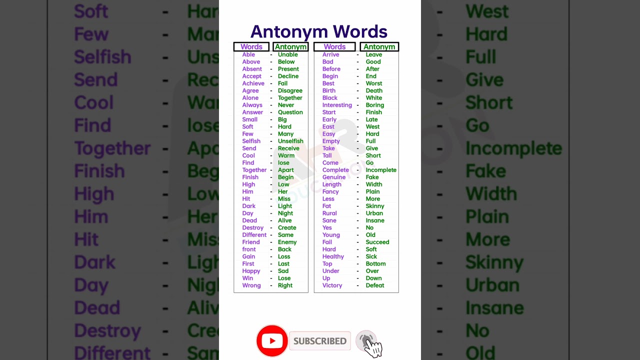 Simple opposite words|antonyms|antonyms in english|antonyms list|antonyms words|