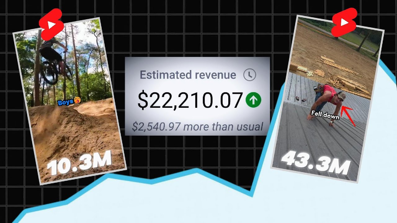 The Easiest Way to Make Viral Shorts (Find Clips + Edit)