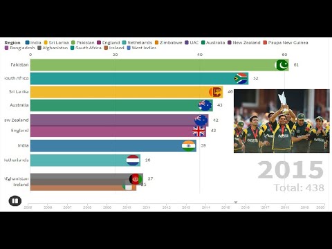 most wins in t20i cricket