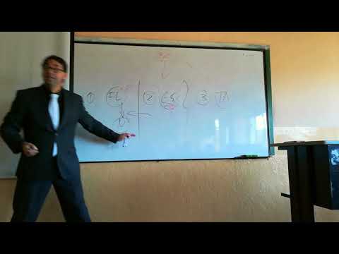 Capítulo 14. Visión general de la circulación. 1.1