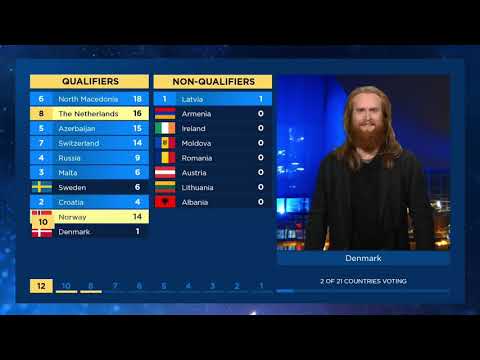 Eurovision 2019 Semi Final 2 - Old system - Voting Simulation