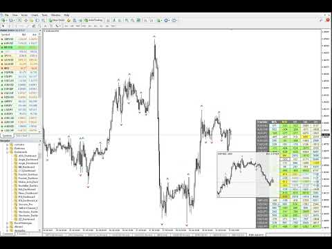 Video Fractals Dashboard MT4