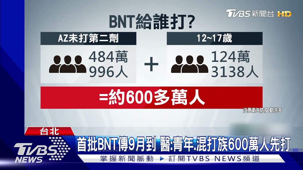 首批BNT傳9月到　醫：青年、混打族600萬人先打