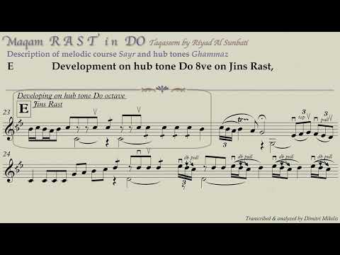 RIYAD AL SUNBATI RAST TAQASEEM, transcription and analysis by Dimitri Mikelis