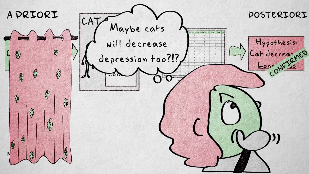 6.6 Questionable research practices | Quantitative methods | Practice, Ethics and Integrity | UvA