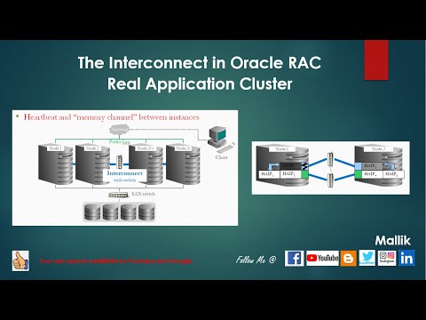 009 Interconnect in RAC HAIPs Network Heart Disk Heartbeat in RAC Node Communication