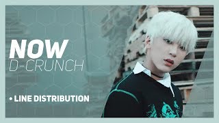 D-CRUNCH (H4) - Now Line Distribution (Color-Coded)