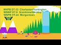 PBS Kids Station ID Geyser 2022 WVPB DT1