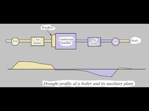 Furnace Draft Control 1