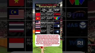 Download lagu Hak Siar Piala Dunia 2026 Indonesia Tidak Ditawar TVRI? mp3