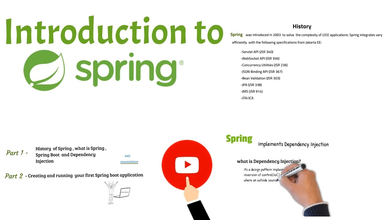 Part 1 - Spring and Spring boot  tutorial for beginners  (concept | theory)