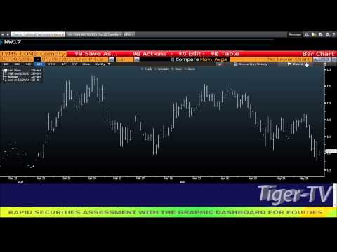 Tom O'Brien 10am News Update - Jun 8th, 2015