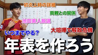 コバと友達になれたアツい - 出会いからの5年を年表にまとめました【前編】