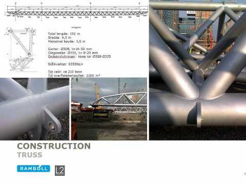 Pedestrian and Cycle Bridges Category Award - Akrobaten Bridge