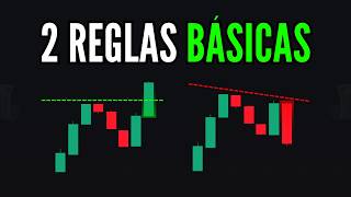Trend Trading Rules — Step-by-Step Guide & Transcript