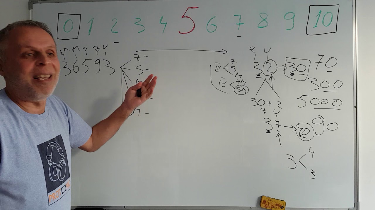 Watch Rotunjirea Numerelor La Zeci Sute Si Mii Now lec?ii 74: CLASA III - IV: ROTUNJIREA - la zeci, sute, mii, zeci de mii, sute de mii: în?elegi SIGUR