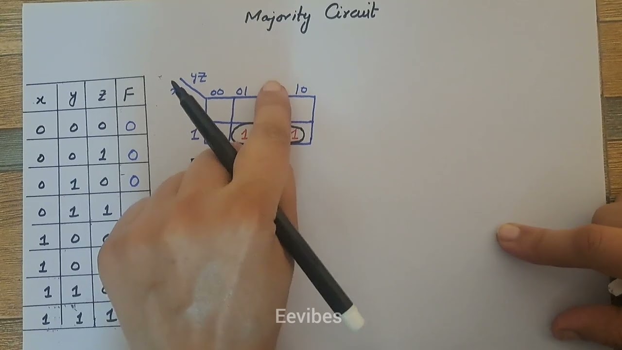 A majority circuit is a combinational circuit whose output is equal to 1 if the input variables