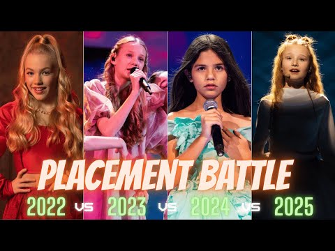 Junior Eurovision:Placement Battle - 2022 vs 2023 vs 2024 vs 2025