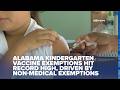 Alabama kindergarten vaccine exemptions hit record high, driven by non-medical exemptions  - NBC 15