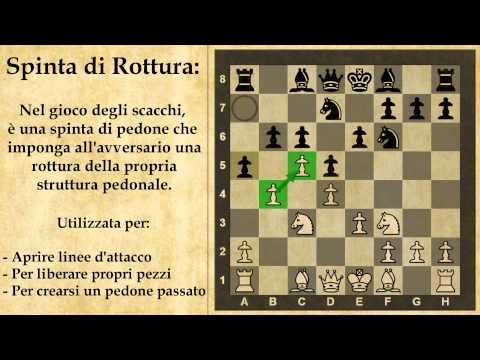 Dizionario di Scacchi - Spinta di Rottura - 28