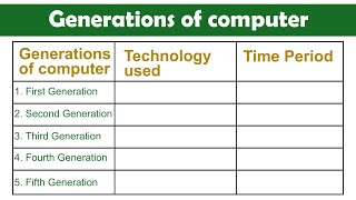 Computer generation | Generation of computer chart