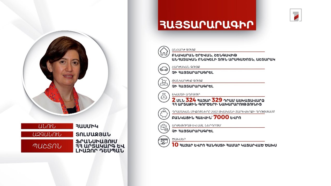 2 անշարժ գույք, 7000 եվրո. Ֆրանսիայում ՀՀ դեսպան Հասմիկ Տոլմաջյանի հայտարարագիրը