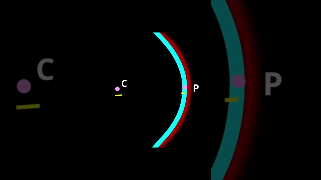 Understanding Spherical Mirrors: Centre of Curvature, Focus, and Pole Explained | Class 10 Physics