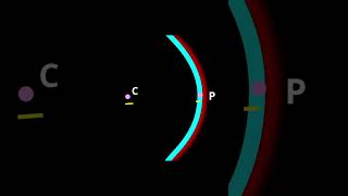 Understanding Spherical Mirrors: Centre of Curvature, Focus, and Pole Explained | Class 10 Physics