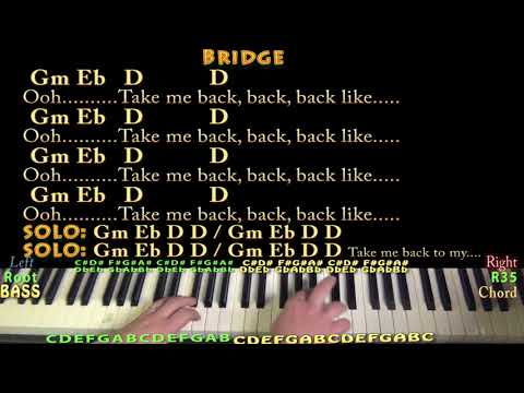 Havana (Camila Cabello) Jamtrack in Gm with Chords/Lyrics