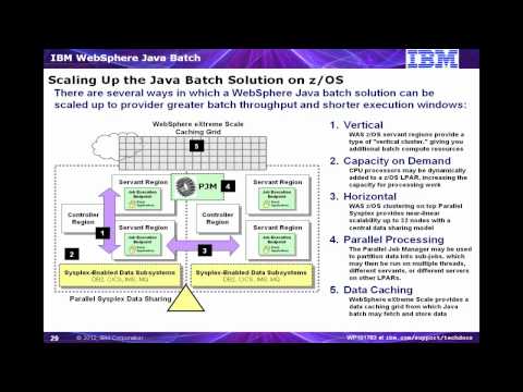 WP101783 - Part 4 - WebSphere Java Batch and zOS