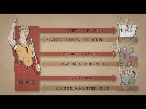 Das Akzeptanzmodell des Kaisers Augustus - Schulfilm - Unterrichtsfilm