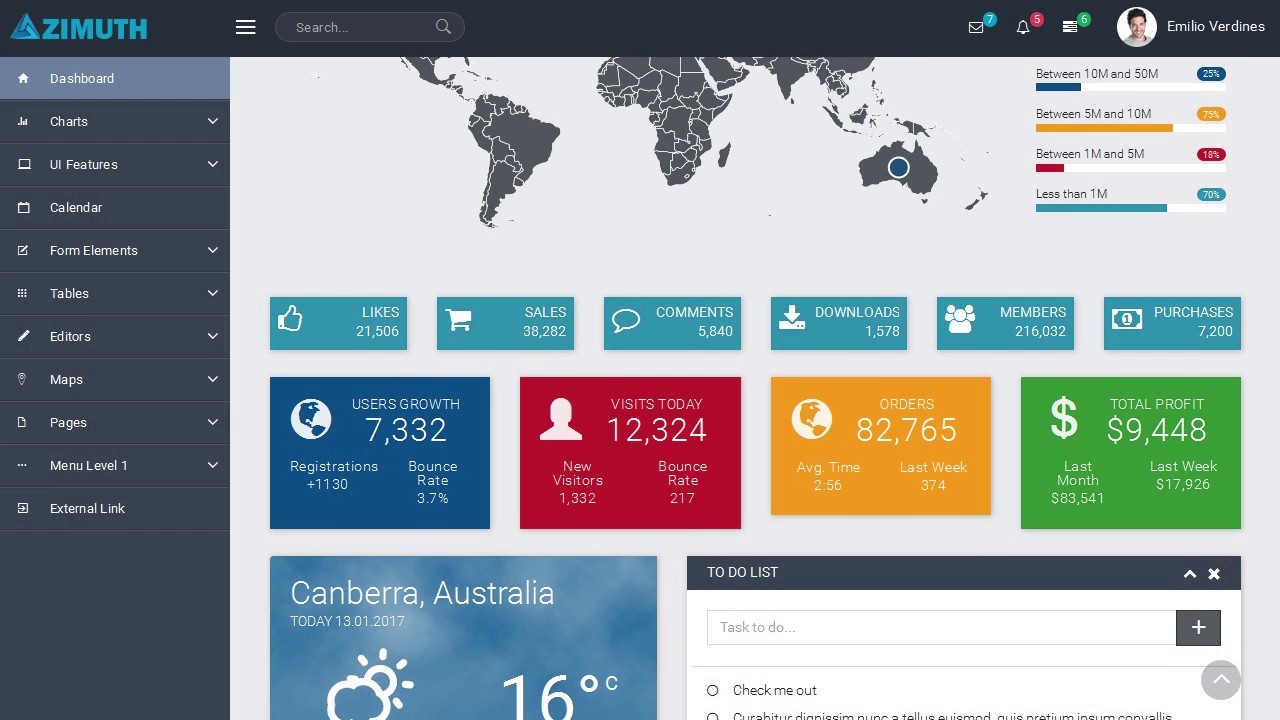 Azimuth - Angular 2 Admin Template