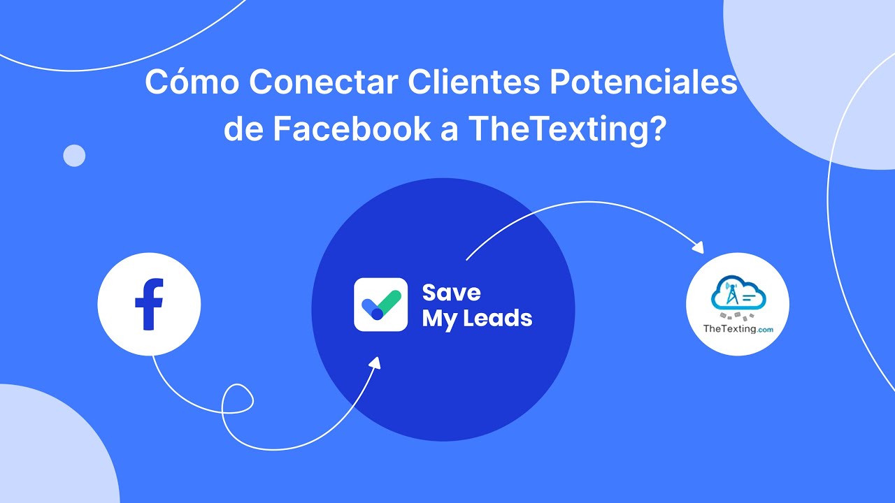 Cómo conectar clientes potenciales de Facebook a TheTexting
