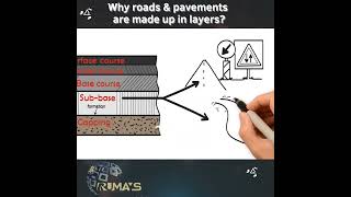 𝐋𝐚𝐲𝐞𝐫𝐬 𝐨𝐟 𝐚 𝐅𝐥𝐞𝐱𝐢𝐛𝐥𝐞 𝐏𝐚𝐯𝐞𝐦𝐞𝐧𝐭