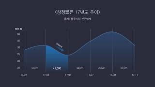 파포 중고급분들을 위한 디자인 추천! 그라데이션 그래프 +_+
