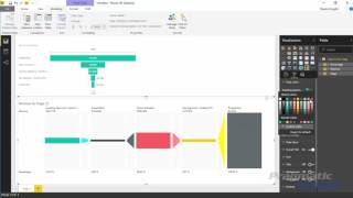 Power BI Custom Visual -  Horizontal Funnel