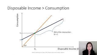 Aggregate Expenditure Model 04: The 45 Degree Line & Consumption Schedule