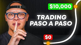 How to Earn $10,000/Month Trading From Scratch thumbnail