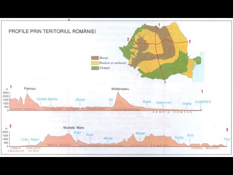 Romania's Relief - Introduction - Geography of Romania