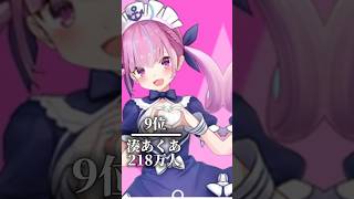 ホロライブ登録者数ランキングtop16、2026年最新版！ #ホロライブ #轟はじめ #ランキング